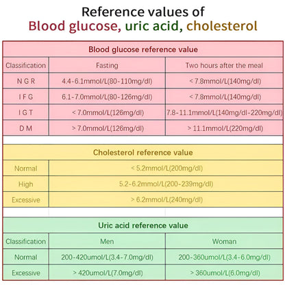Multifunctionele Cholesterol en Glucose Meter voor Thuisgebruik met Display